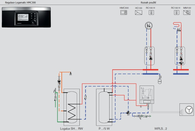 Logatherm WPLS.2 Regulace HMC300 Součásti regulace HMC300 Modul MM100 Modul směšovače otopného okruhu Svorky pro čidlo THR 7738110138 3.