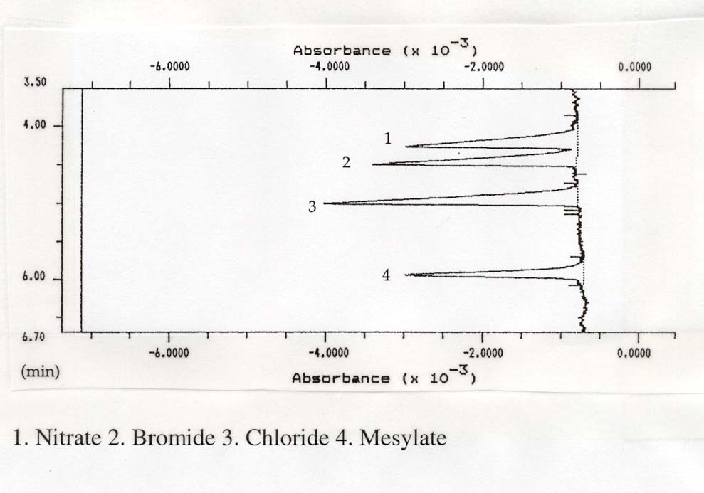 Non aqueous CE of inorganic anions 10mM KH Phthalate, 1mM TMAH methanol:dmf 7:3 Indirect 254nm