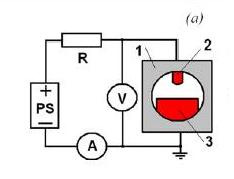 Obr. 3 běžné uspořádání výbojové aparatury [1] 1 komora, 2 anoda, 3 - katoda, R - odporový předřadník, PS - zdroj napětí Jako pracovní plyn v komoře lze použít téměř libovolný plyn, v běžné praxi se