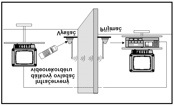 6. Uvedení zařízení do provozu a