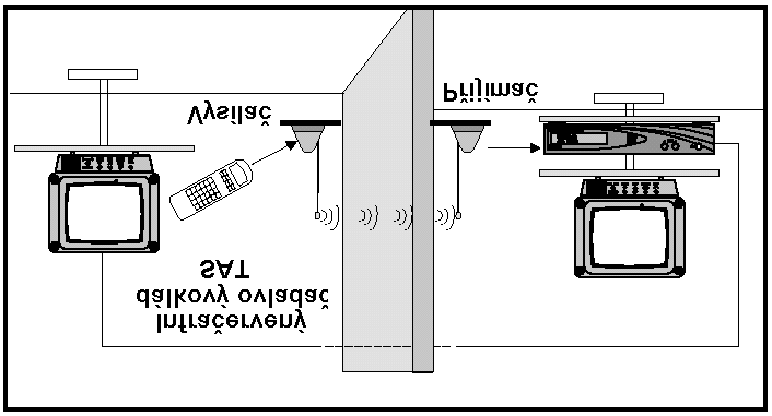 dálkové ovládání HiFi-zařízení,