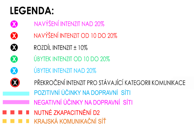 Nová krajská komunikace je zavedena na dálnici D1 v prostoru Rohlenky Zde je nutno upozornit, že změna řešení jihovýchodní tangenty se dotkne akce Zkapacitnění dálnice D1 v úseku Kývalka Holubice,