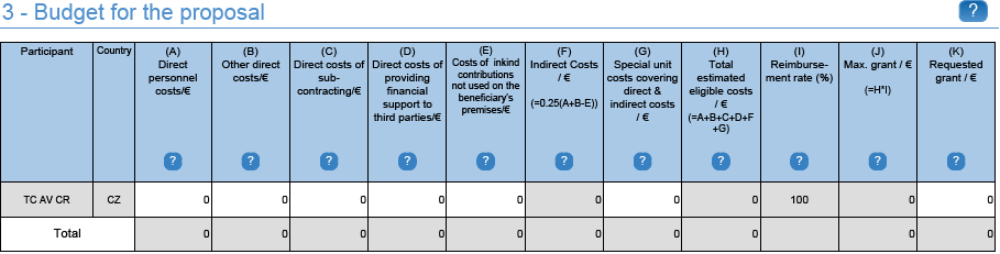 Administrativní formuláře (III) rozpočet propojených třetích stran se uvádí do: rozpočtu příjemce (akce typu