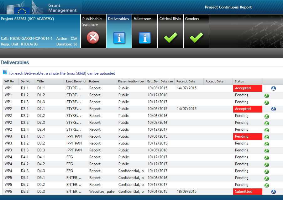 milestones Updates to the publishable summary Response to critical risks, ethic issues, publications, IPRs, Answers to the