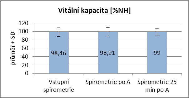 Obrázek 5.