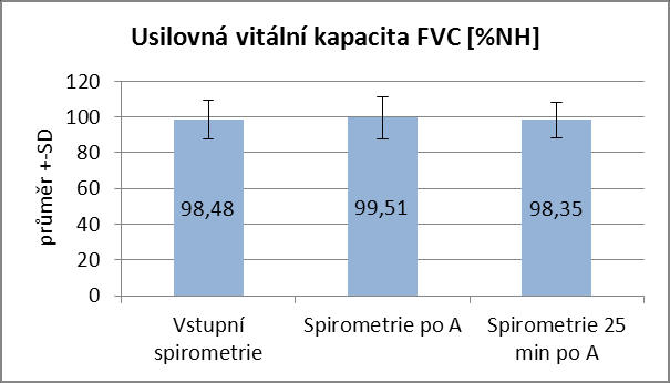 Tabulka 5.