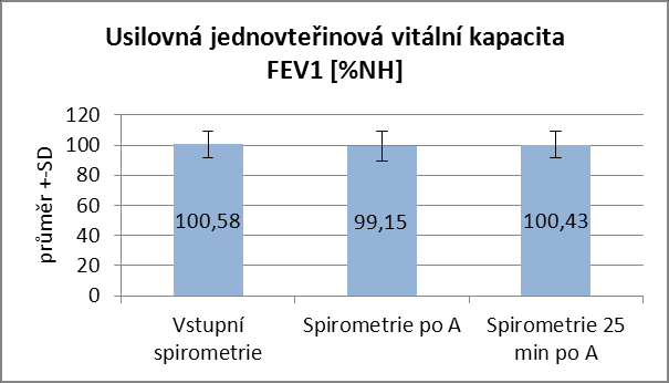 Obrázek 9.