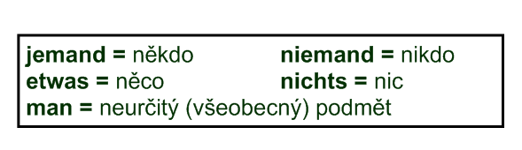 Pracovní list: 7 / 12 NEURČITÁ ZÁJMENA - stojí samostatně jako podmět nebo předmět Übersetzt: Vaří tam velmi dobře. Mluvil jsi s někým cizím? Nepotkal tam nikoho známého.