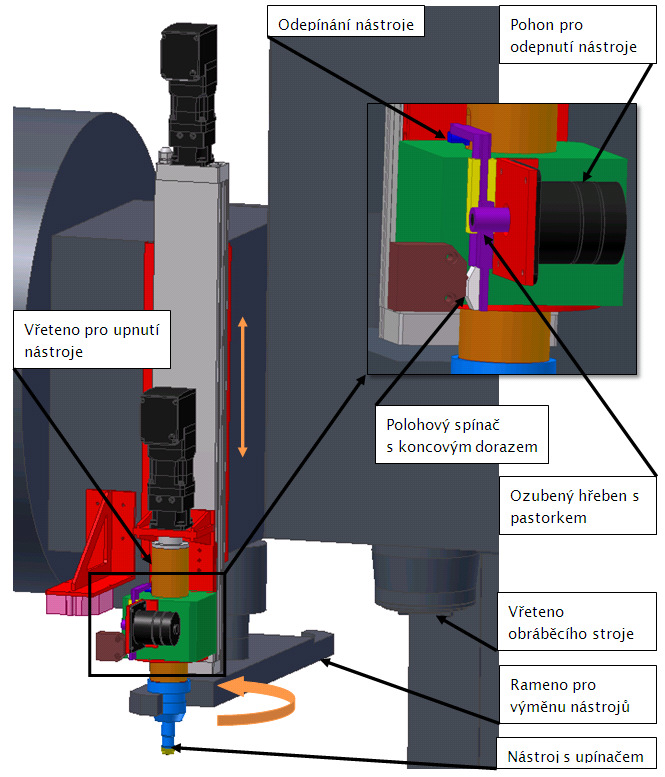 Obr. 9 - Upínání nástroje do měřícího zařízení Pro kontrolu opotřebení lineární osa měřicího zařízení napolohuje měřený nástroj proti laserovému snímači a následně je rotací nástroje zjištěna poloha