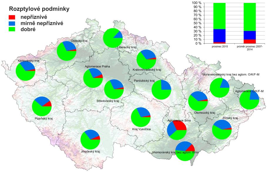 II. METEOROLOGICKÉ A ROZPTYLOVÉ PODMÍNKY Prosinec 2015 byl na území ČR teplotně silně nadnormální, průměrná měsíční teplota vzduchu 3,7 C byla o 4,7 C vyšší než dlouhodobý průměr 1961 1990.