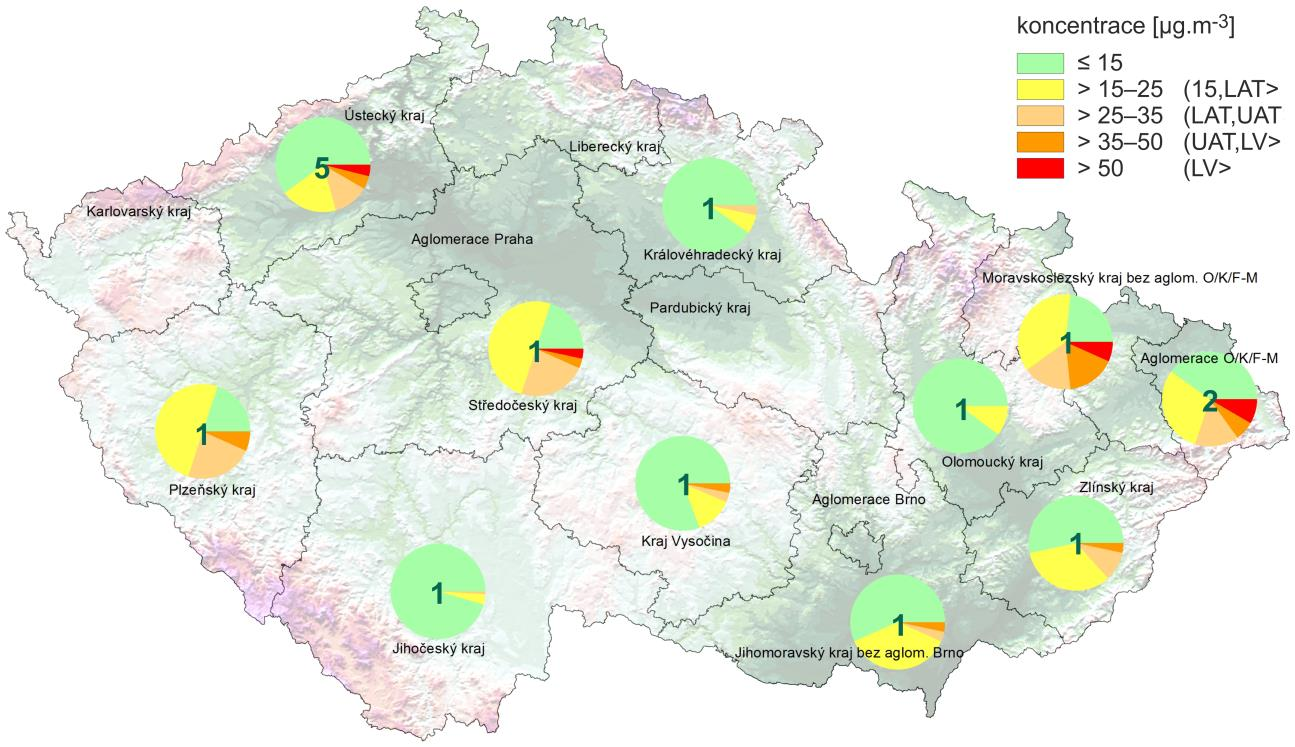 III.2 Denní koncentrace PM 10 na venkovských stanicích v prosinci 2015 Průměrné denní koncentrace PM 10 přesáhly v prosinci hodnotu imisního limitu (LV) na venkovských 4 stanicích v aglomeraci