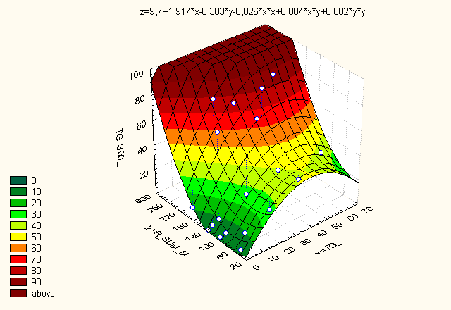 Obr. 35. Alopecurus pratensis Podíl plných obilek se jen výjimečně pohybuje nad 40%. Tento podíl je positivně korelován se sumou efektivních teplot (nad 0, 5 i 10 C).