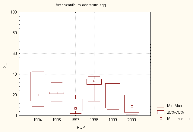 Tabulka 19. Koeficient lineární korelace (r) pro vztah mezi vybranými parametry. Hodnoty významné na hladině α = 5% zvýrazněny červeně.