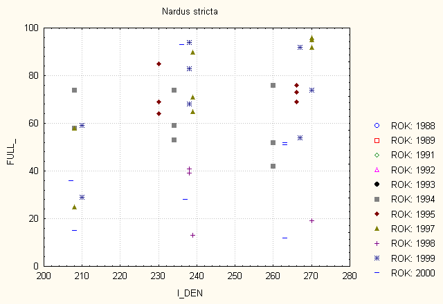 Obr. 74.