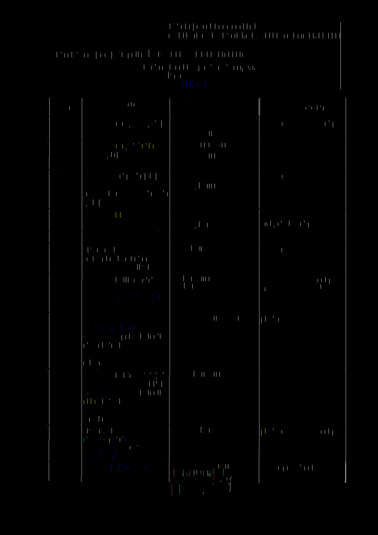 číslo ^ 162 (2) Stanovení manganu (Mn) Stanovení rozpuštěného 163 (2) železa (Fe) 164 (2) Stanovení vápníku (Ca) odměrnou metodou s EDTA a dopočet hořčíku (Mg) 165 (2) Stanovení bóru (B) 166-170