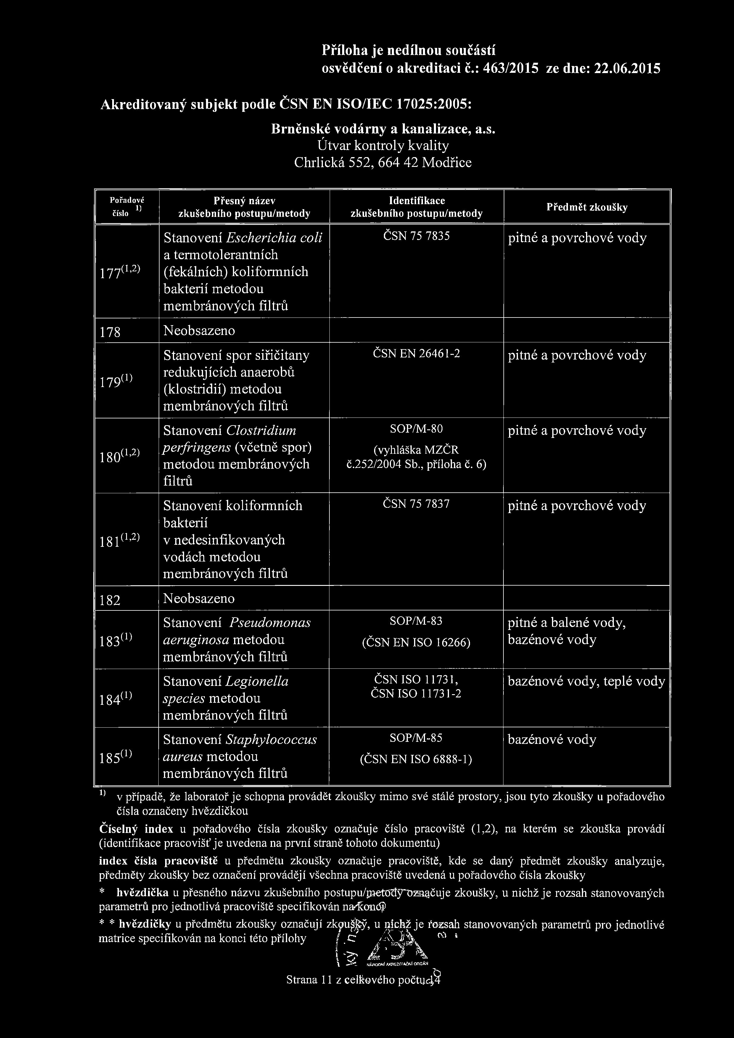 (vyhláška MZČR č.252/2004 Sb., příloha č.