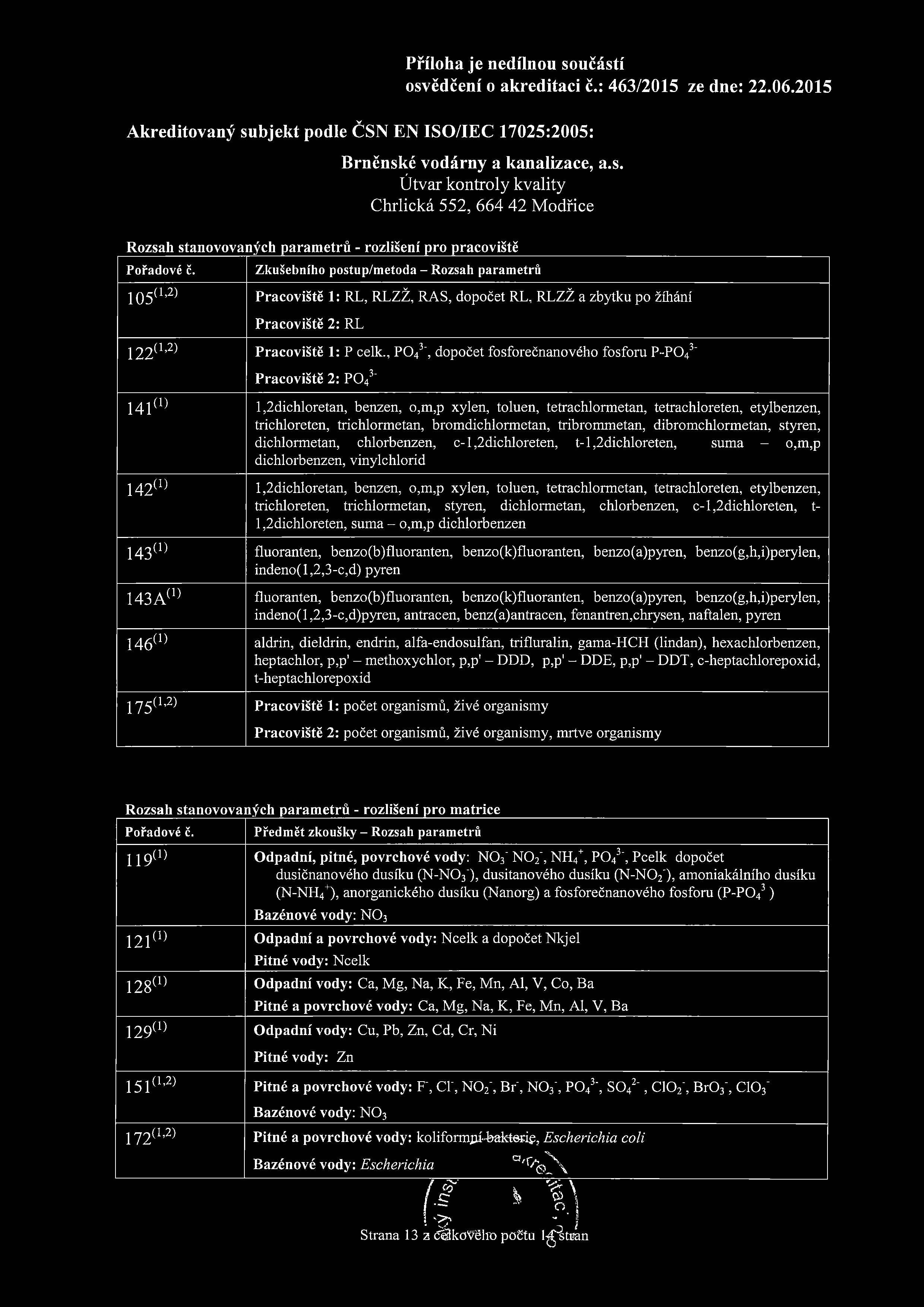 , P043 ", dopočet fosforečnanového fosforu P-P0 43 ~ Pracoviště 2: P0 43 " 141 (1) 1,2dichloretan, benzen, o,m,p xylen, toluen, tetrachlormetan, tetrachloreten, etylbenzen, trichloreten,