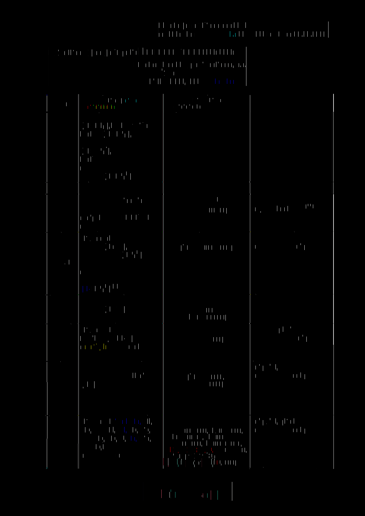 číslo ^ dusičnanového dusíku (N-NO3"), dusitanového dusíku (N-NO2"), amoniakálního dusíku (N-NH4 + ), anorganického dusíku (Nanorg) a fosforečnanového fosforu (P-PO4 3 ") 120 Neobsazeno 121 (1) 122 '