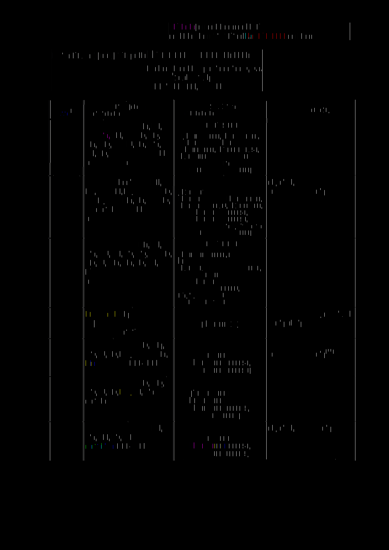 číslo ^ 125A (1) 126 (1) 126A (1) Stanovení kovů Co, Ni, Cu, Zn, Cd, Pb, Cr, Ag, Ca, Mg, Na, K, Fe, Mn, AI, Ba, V metodou AAS s atomizací v plameni Stanovení kovů As, Ni, Cu, Cd, Pb, Cr, Ag, AI, Ba,