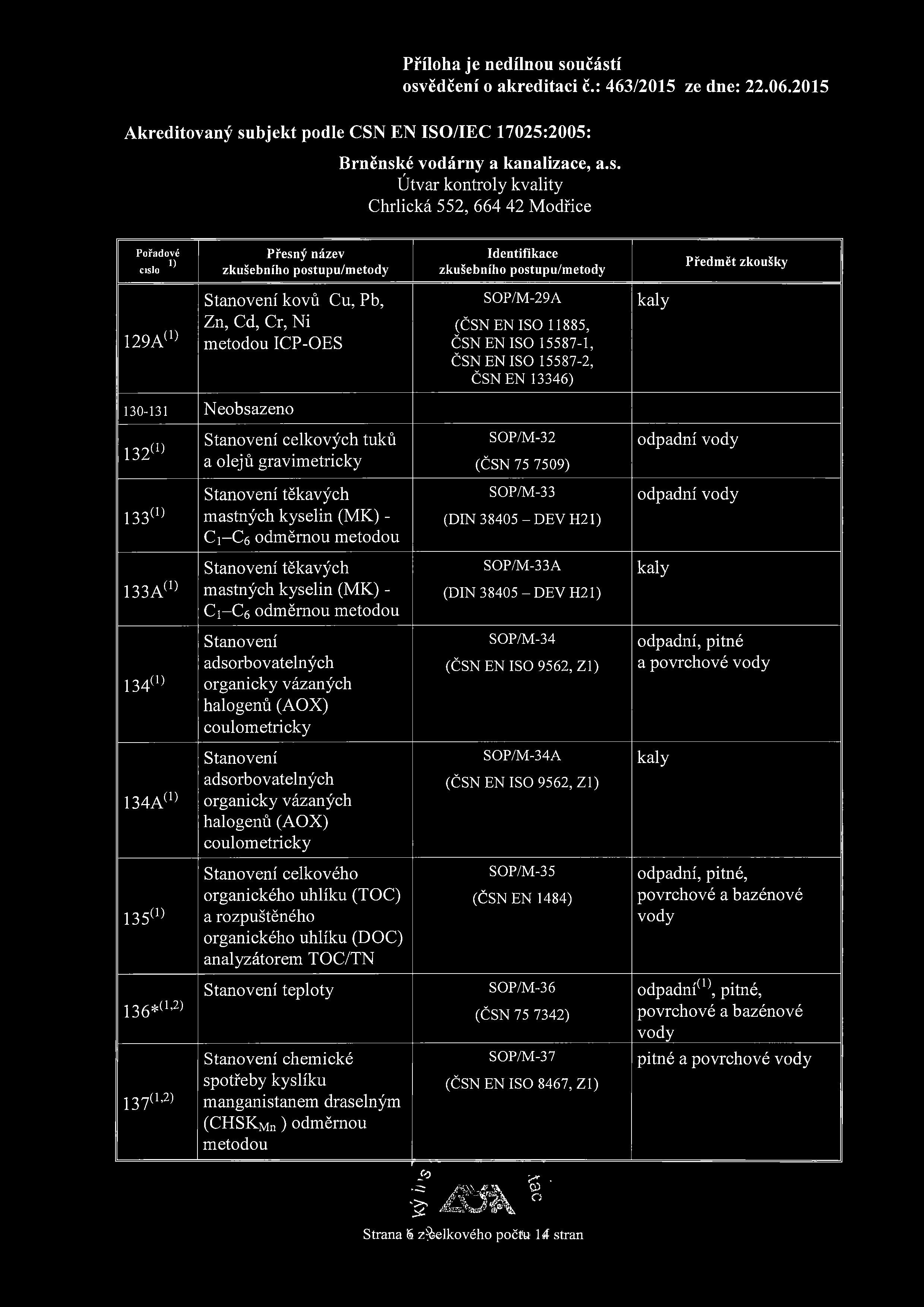 celkových tuků a olejů gravimetricky SOP/M-32 (ČSN 75 7509) odpadní vody 133 (1) Stanovení těkavých mastných kyselin (MK) - Ci-Сб odměmou metodou 133A (1) 134 (1) 134A (1) 135 (1) Stanovení těkavých