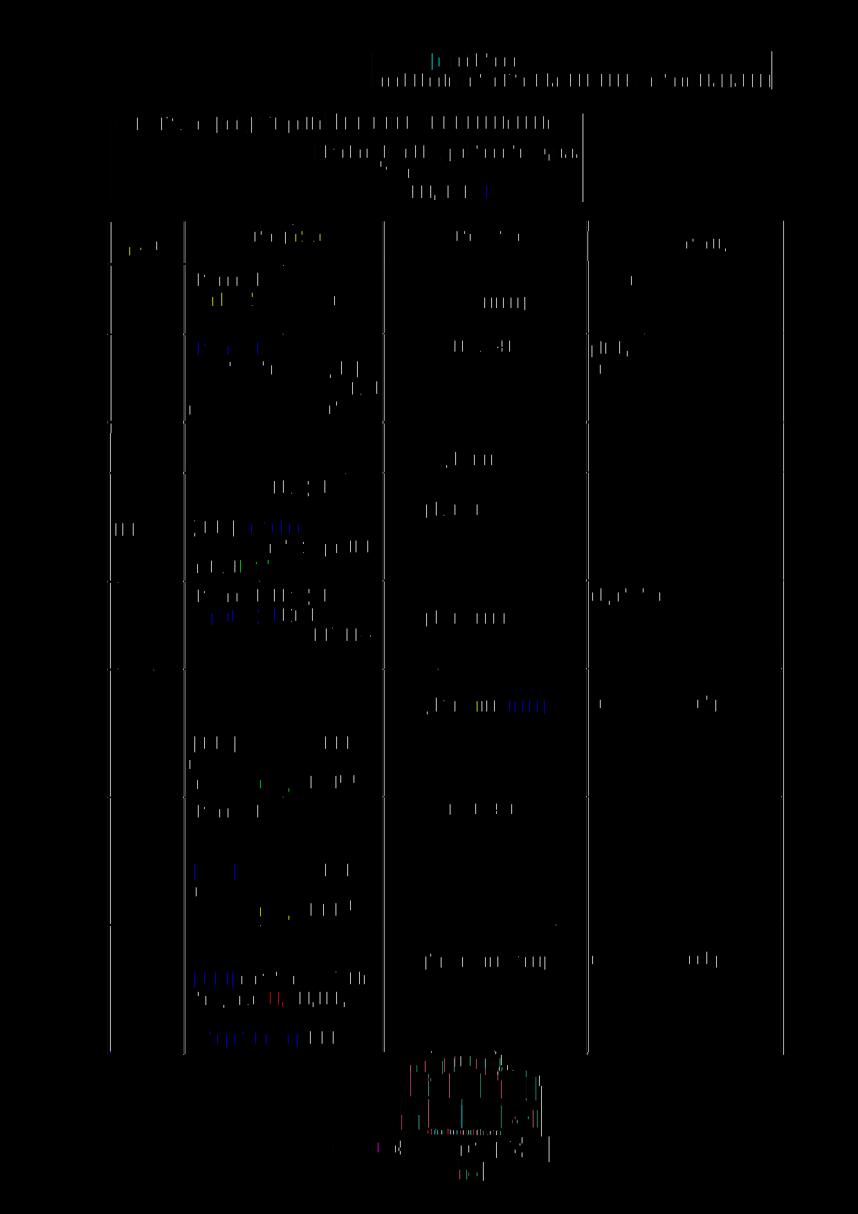 Chrlická 552, 664 42 Modřice číslo ^ 138 (1 ' 2) Stanovení absorbance při vlnové délce 254 nm 139*( 1 ' 2 ) Stanovení volného a celkového chloru (СЬ) kolorimetricky setem Hach a dopočet vázaného