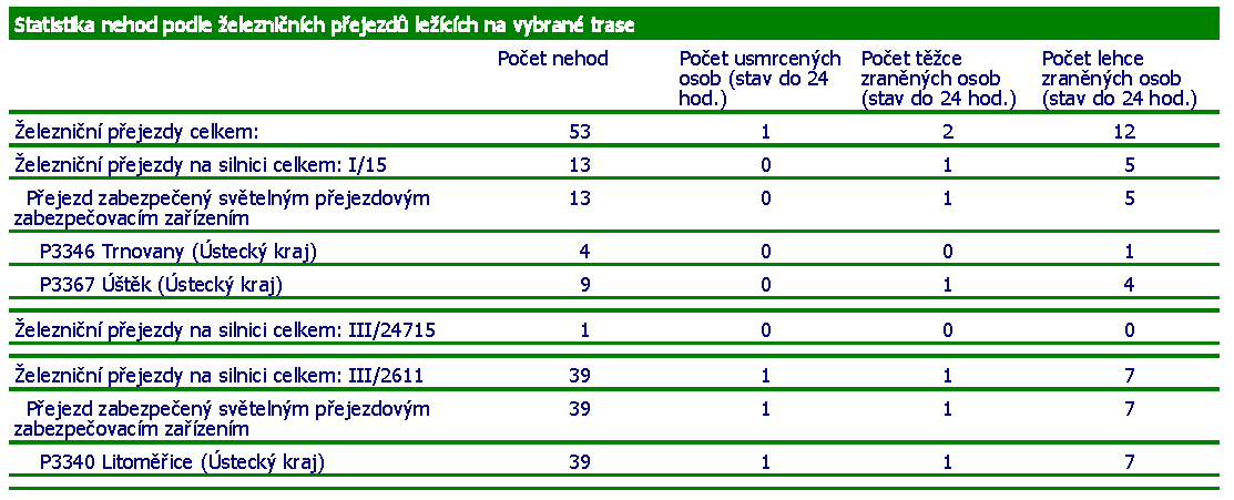 přejezdů Strana 9 (celkem 10)