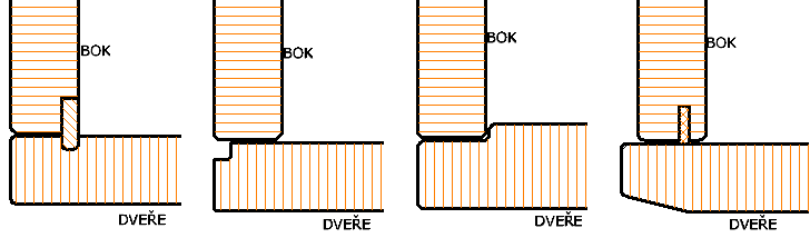 1 Konstrukce naložených dveří skříňového nábytku Jednou z možností osazení otočných nábytkových dveří jsou naložené dveře.