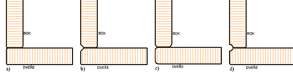 Obrázek 2: ztvárnění