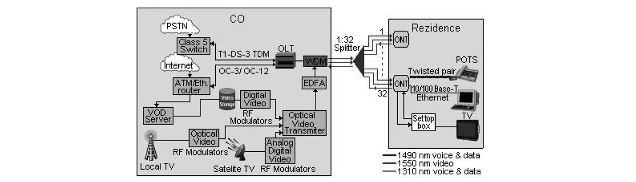 Tato vlnová délka byla organizací ITU zvolena proto, že je možné pro tuto vlnovou délku použít EDFA (Erbium Dopped Fibre Amplifier) zesilovačů.