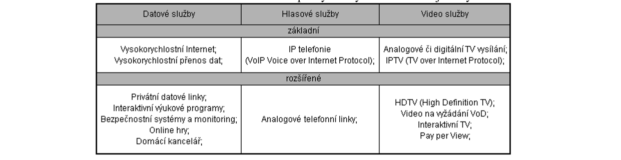 Cílem bylo zavedení standardu Ethernet až k uživateli, a tím zjednodušení navazování jednotlivých lokálních sítí. Pro přenos v obou směrech jsou využívány Ethernet rámce.