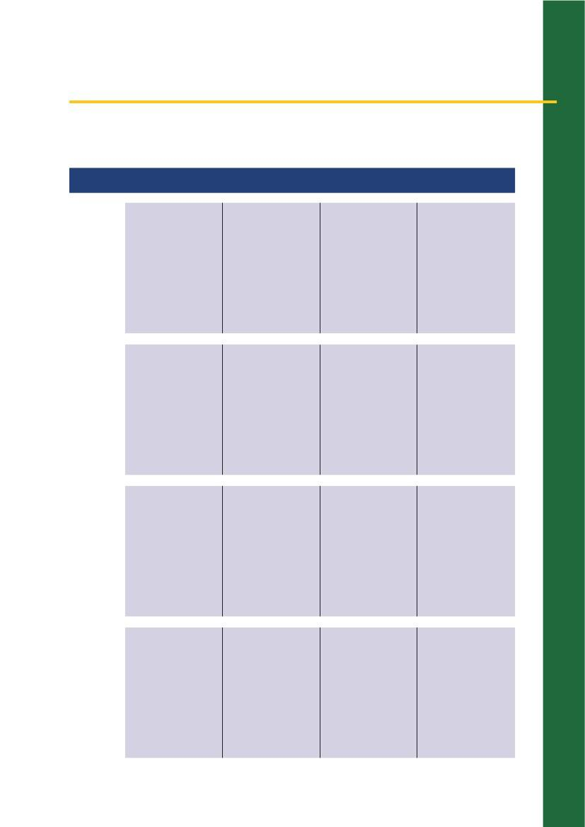 Standard 4: Podpora zdravého pracovního prostředí Akční plán Opatření