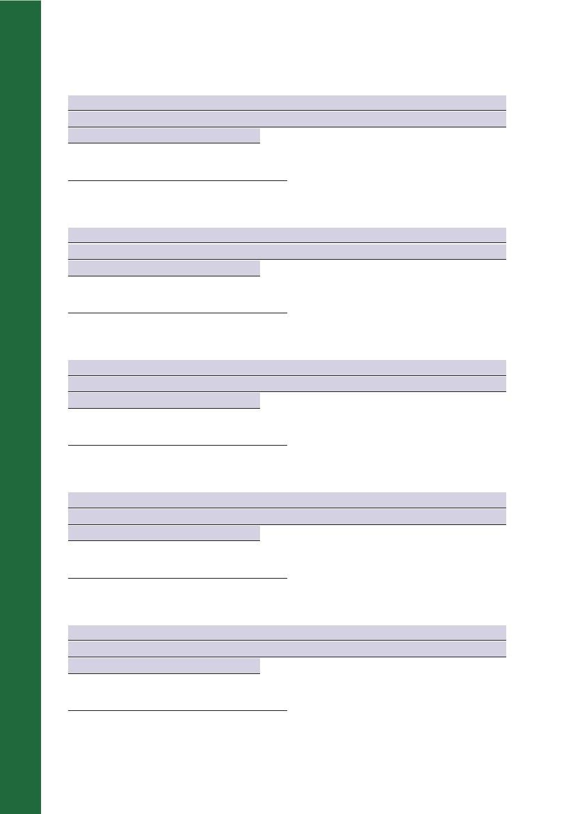 Vedoucí projektu pro standard 1: Zásady řízení Jméno Funkce Datum / / Podpis Vedoucí projektu pro standard 2: Posuzování potřeb pacientů Jméno Funkce Datum / / Podpis Vedoucí projektu pro standard 3: