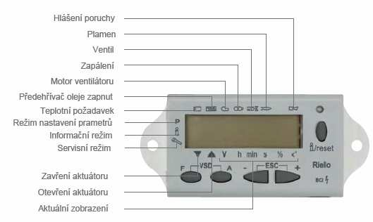 Nastavitelné parametry Během spuštění hořáku a jeho údržby lze některé parametry digitálního systému řízení hořáku nastavit, a tím optimalizovat provoz hořáku dle požadavků instalace.