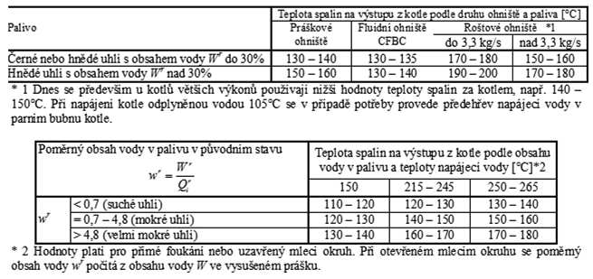 Musí se současně přihlížet k tepelné bilanci ohniště a především k požadované reálně dosažitelné hodnotě teploty spalin za kotlem.