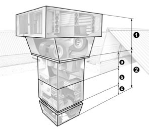 Konstrukce a funkce 2 Konstrukce a funkce Jednotky RoofVent LK slouží pro větrání, vytápění a chlazení velkých prostor (výrobních hal, nákupních center, sportovních hal, výstavišť atd.).