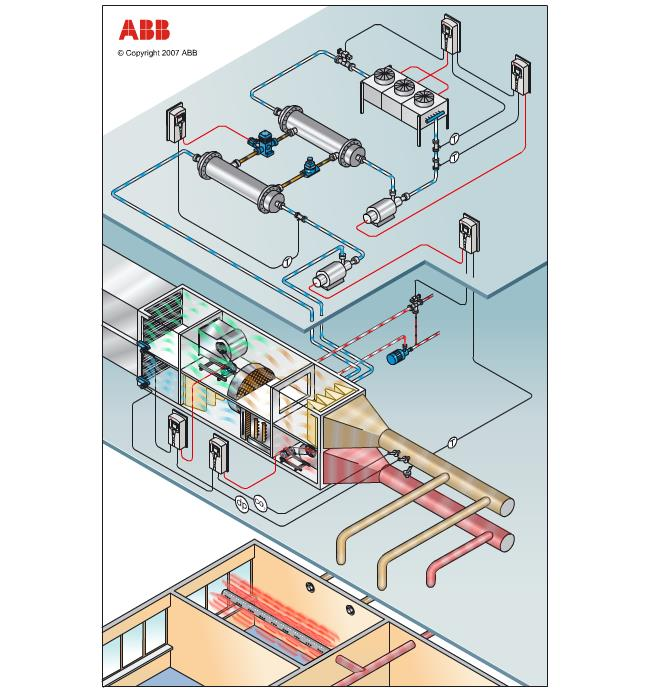 HVAC systémy řízené měniči