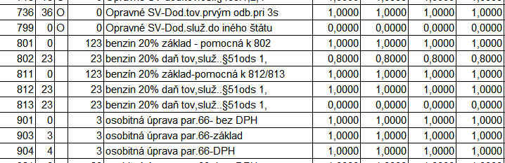 Nové daňové skupiny pre rozúčtovanie nákladov 80/20 Do systému sme doplnili nové daňové skupiny pre rozúčtovanie nákladov pomerom napr. 80/20. Dôvod: pri používaní pôvodnej kombinácie DS 801/802, vznikal občas malý centový rozdiel pri spracovaní účtu 343 a výkazu DPH aj KV DPH.