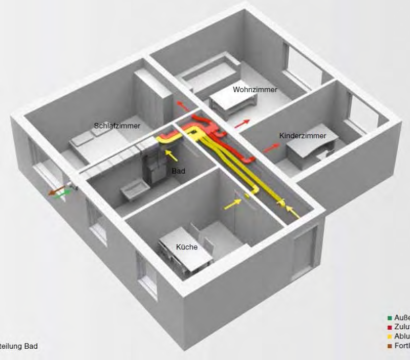 instalace: Jednotka adaptovatelná na levé