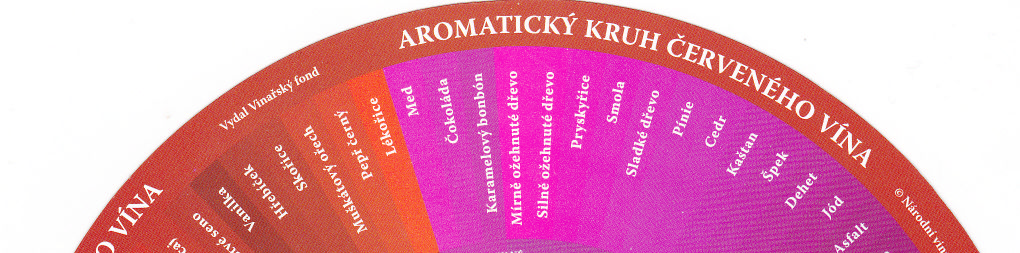 30 Obrázek 3: Kruh aromatických látek [9] Aromatické látky ve víně jsou nejrůznějšího původu.