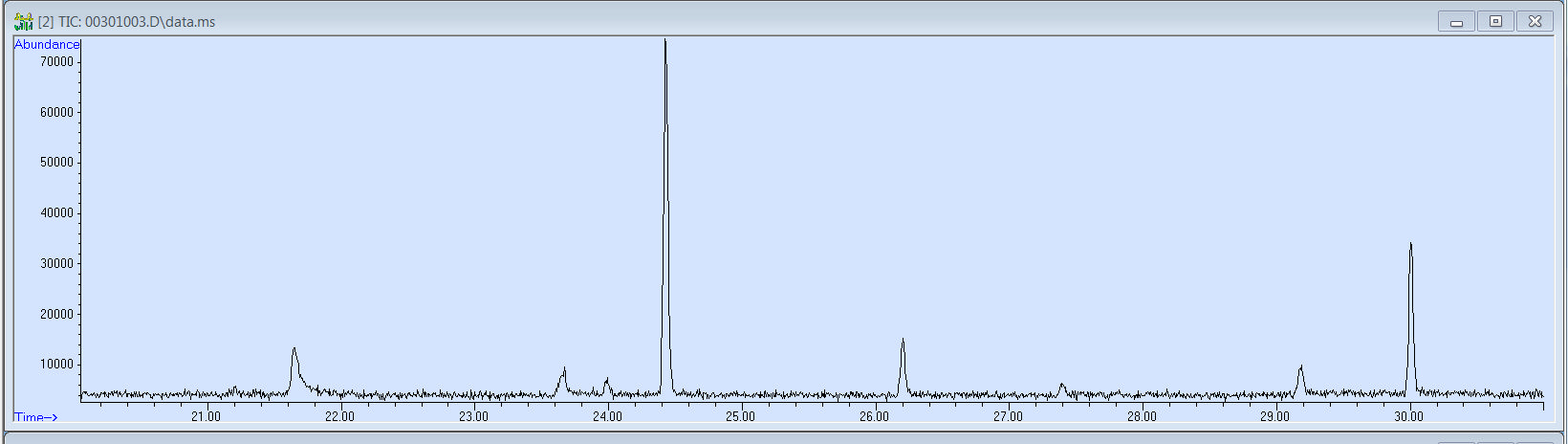 Chromatogram etylesteru