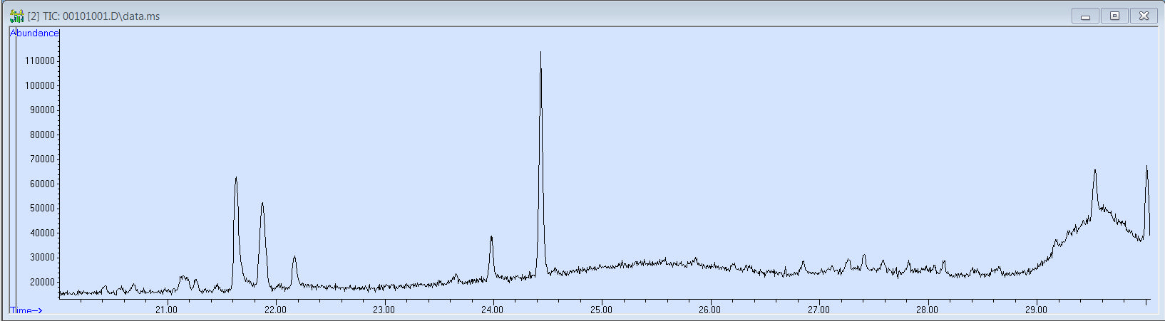 Chromatogram