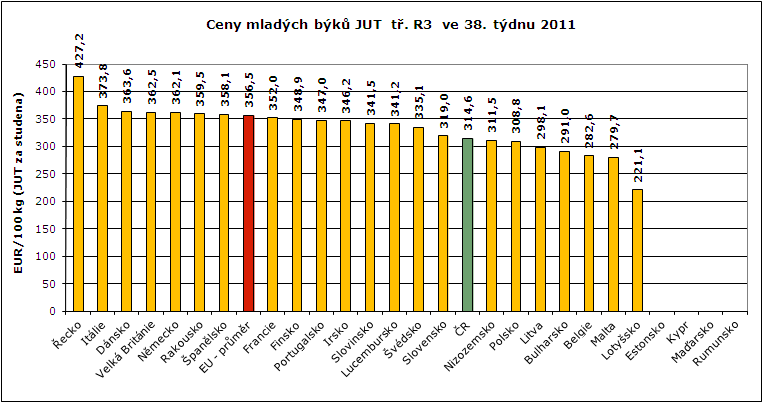 Commission, TIS ČR SZIF; Pozn.