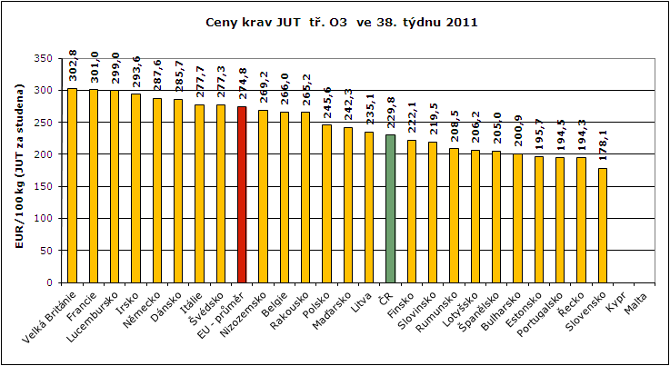 REPREZENTATIVNÍ CENY KRAV A JALOVIC