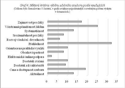 Ze všech v dotazníku uvedených kritérií je patrné, že učitelé mají často velmi různá očekávání a shledávají jako nejpodstatnější aspekty odlišné, což jistě do značné míry souvisí nejen s cíli výuky a