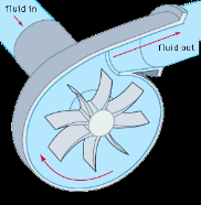 Hydrodynamická