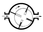 Dmychadla Lamelové dmýchadlo (sliding vane blower) rotor má uložený ve válcové skříni s drážkami pro výsuvné lamely (destičky).