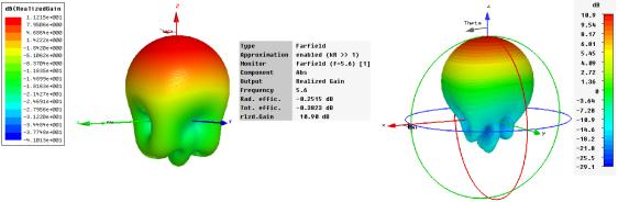 S11 [db] 0-5 -10-15 -20-25 -30-35 HFSS -40 CST Měření -45 5,2 5,3 5,4 5,5 5,6 5,7 5,8 5,9 6,0 Frekvence [GHz] Obr.