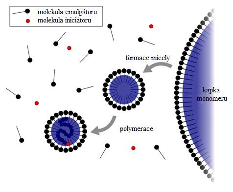 Polární částí molekuly je tedy nejčastěji iont nebo v případě neiontových emulgátorů funkční skupina obsahující atom s vysokou elektronegativitou např. kyslík.