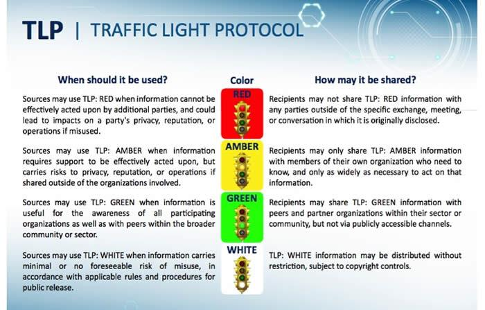 o Traffic Light Protocol o De facto standard o Definuje míru sdílení informace o 4 úrovně: o RED