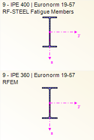 Jestliže se průřezy v modulu RF-STEEL Fatigue a v RFEMu liší, zobrazí se v grafickém okně vpravo vedle tabulky oba profily.